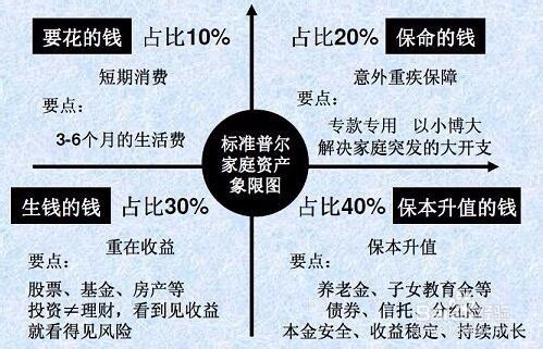 2015年最新小額理財方式有哪些？