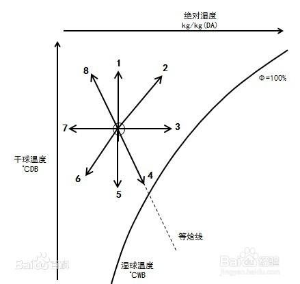 該不該選擇一個帶電輔熱的空調