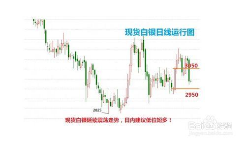 如何制定白銀交易策略賺錢