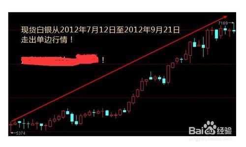 如何制定白銀交易策略賺錢