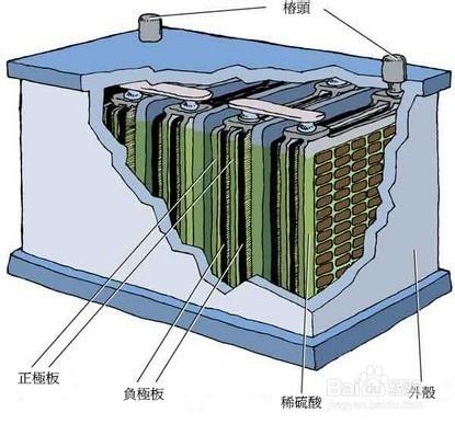 怎麼保養電動車電瓶