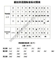 怎麼樣學習英語