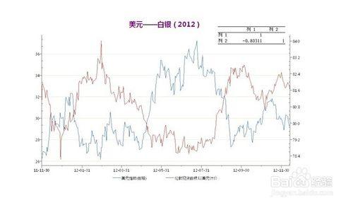 如何制定白銀交易策略賺錢