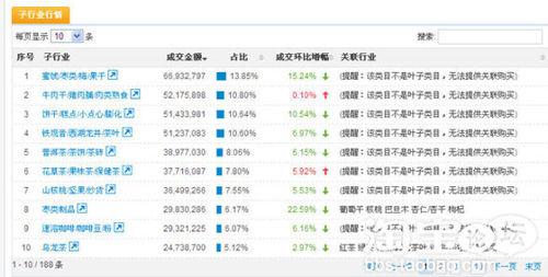 淘寶推廣運營推廣方法全集大放送