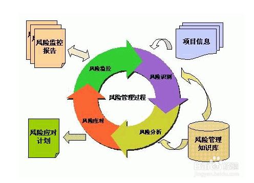 如何利用風險管理方法提高管理體系的有效性