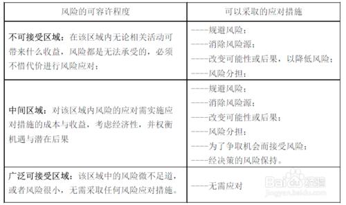 如何利用風險管理方法提高管理體系的有效性