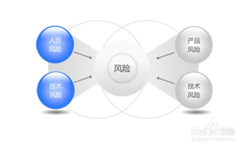 如何利用風險管理方法提高管理體系的有效性