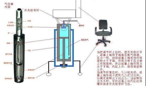 如何給氣壓式升降椅放氣，並調到一個合適的高度