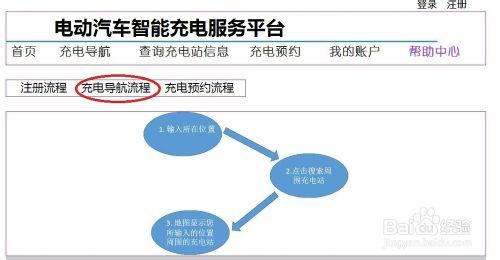 怎樣尋找電動汽車充電站