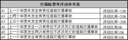 私家車交強險一年多少錢