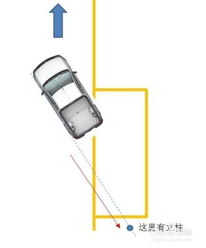 庫爾勒三聯駕考科目二側方停車技巧