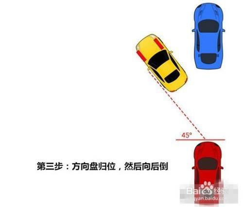 路邊停車不用愁？，教你六步搞定側方位停車！