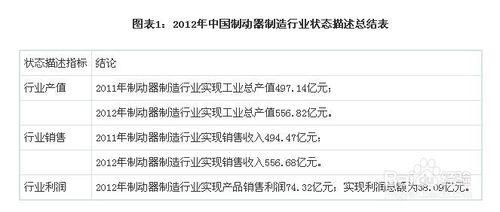 制動器製造行業發展與投資環境分析方法