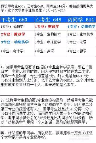 高考報志願你不懂的那些詞