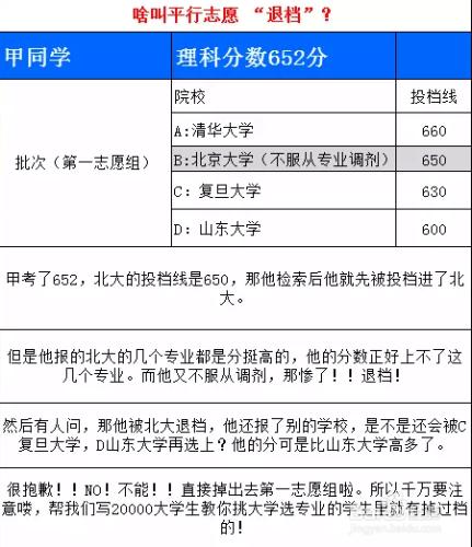 高考報志願你不懂的那些詞