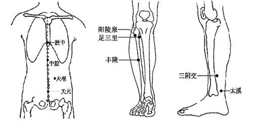 盤點經常按摩可以長高的穴位