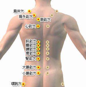 拔罐養生的九大穴位：湧泉穴可助腎氣旺盛