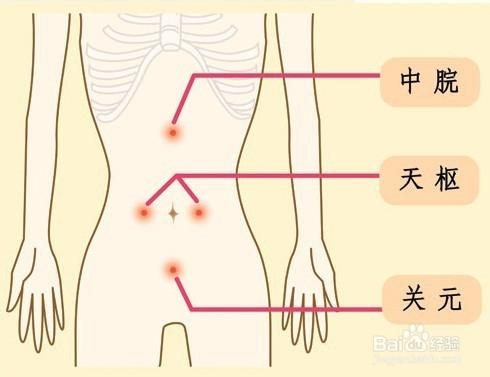 如何通過中醫療法做到冬病夏治