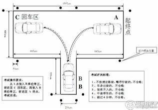 科二駕考之倒庫篇