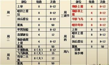 大學生如何制定健身計劃