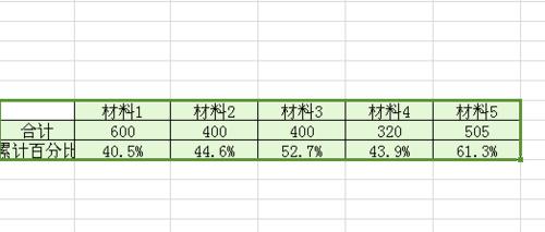 怎麼用WPS表格製作柏拉圖