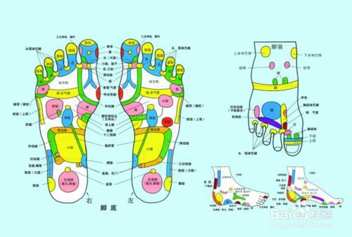 長沙桑拿按摩的操作方法