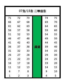 如何購買火車靠窗的座位