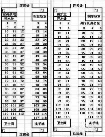 如何購買火車靠窗的座位