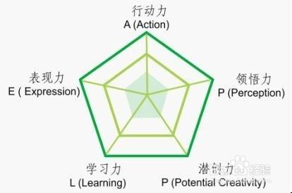 剛踏進職場的新人