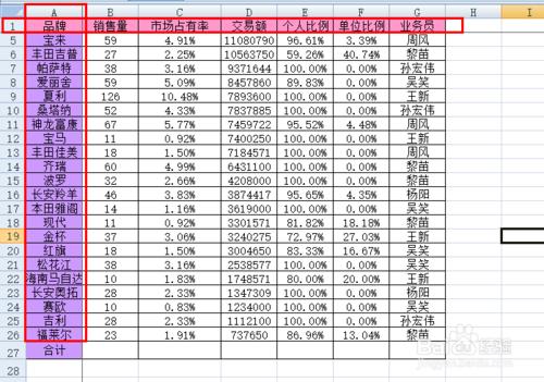 怎樣把表格中的行和列置換