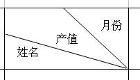 如何在Excel中做斜線表頭