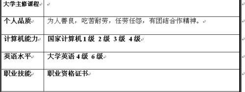 如何制簡潔大方的畢業簡歷