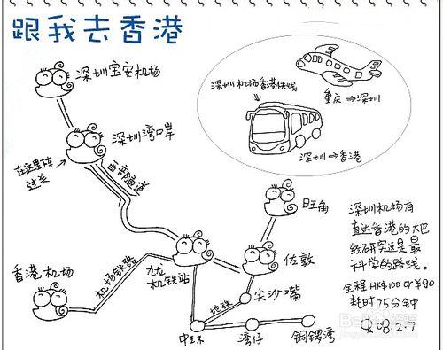 沒錢怎麼去旅遊？窮遊全攻略--交通篇