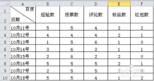 excel2010表格斜線怎麼畫