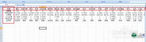 怎樣把表格中的行和列置換