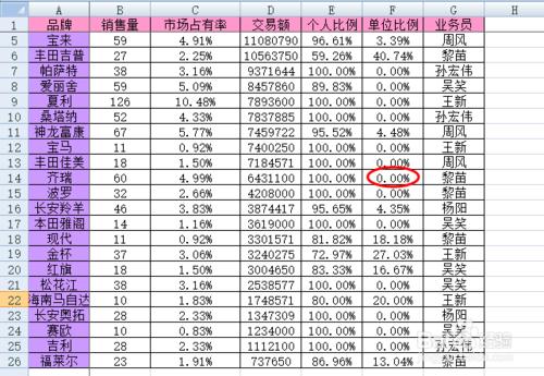 怎樣把表格中的行和列置換