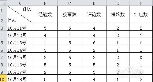 excel2010表格斜線怎麼畫