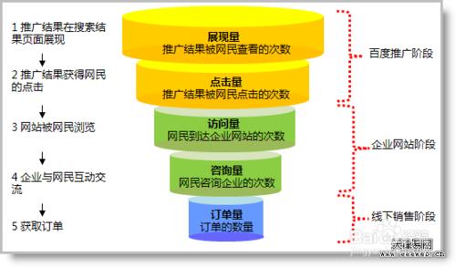 微商新手起步技巧：2015微商代理怎麼做？