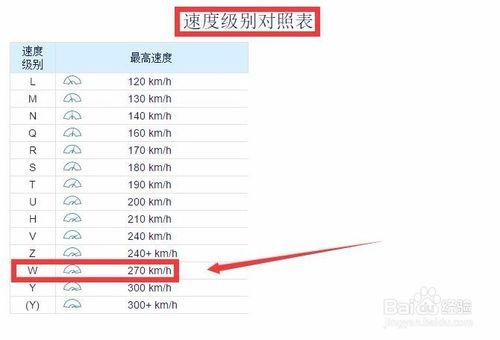 汽車輪胎上數字字母都代表什麼意思