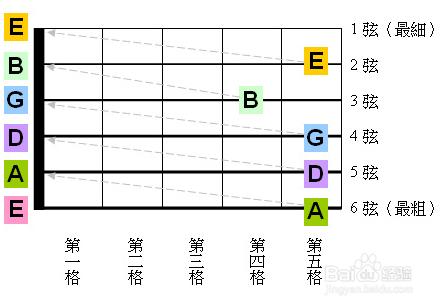 電子調音器怎麼用