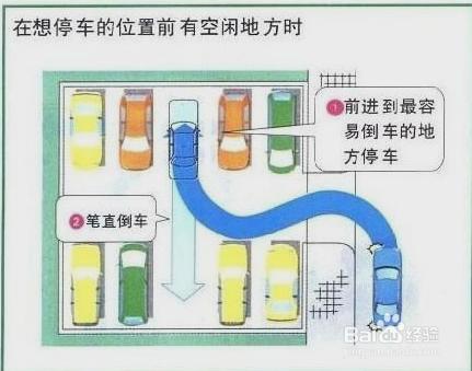 怎麼樣快速學會開車