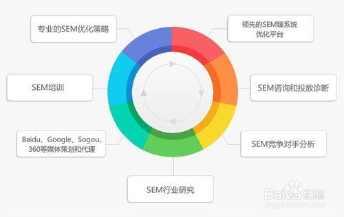 微商新手起步技巧：2015微商代理怎麼做？