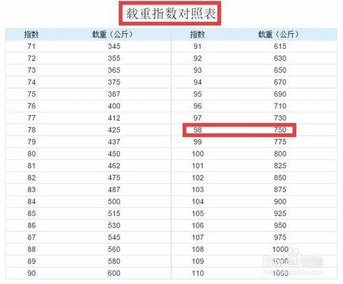 汽車輪胎上數字字母都代表什麼意思