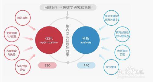 微商新手起步技巧：2015微商代理怎麼做？