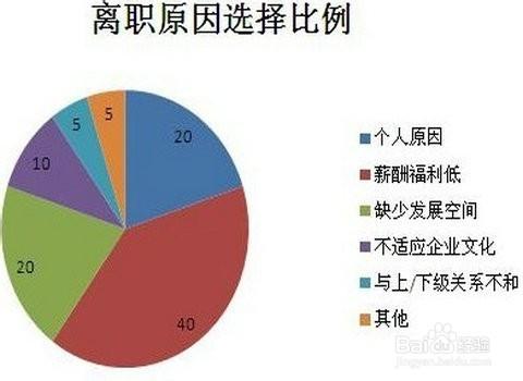 面試時如何提問/面試官提問方法及面試提問技巧