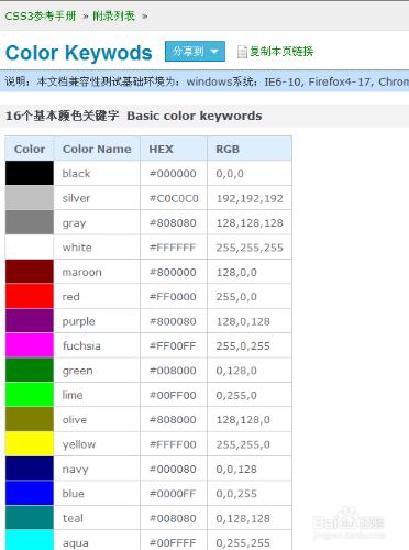 CSS參考手冊怎麼查看色值