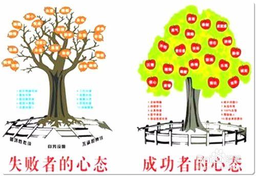 怎樣調整心態，保持心態平和