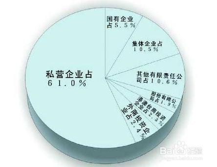 寫給畢業選擇苦惱迷茫的你