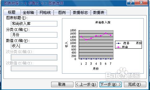 怎麼使用excel製作折線圖