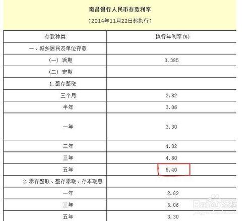 基準利率調整後存款在哪家銀行利息高